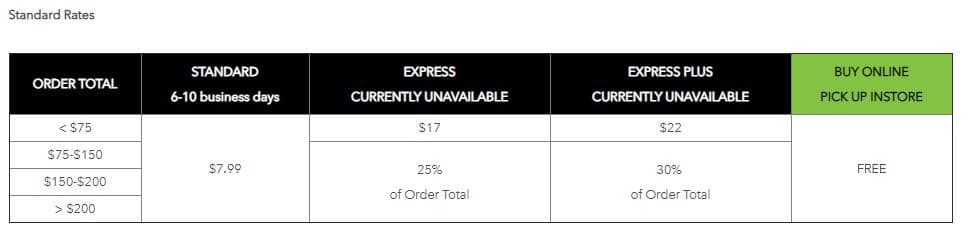 Joann To Get Free Shipping