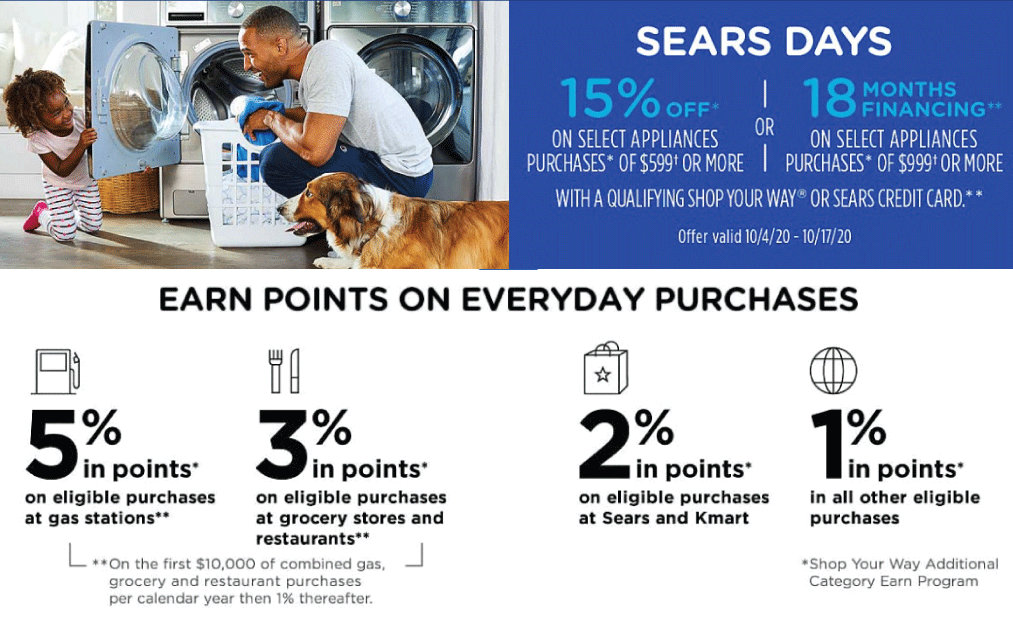 Benefits Of Sears Credit Card