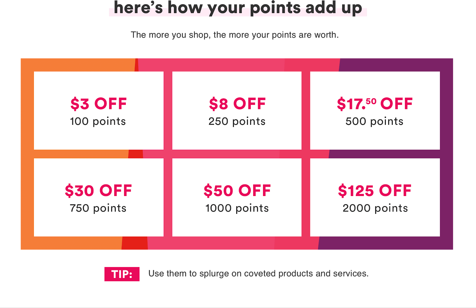 Ultamate reward points