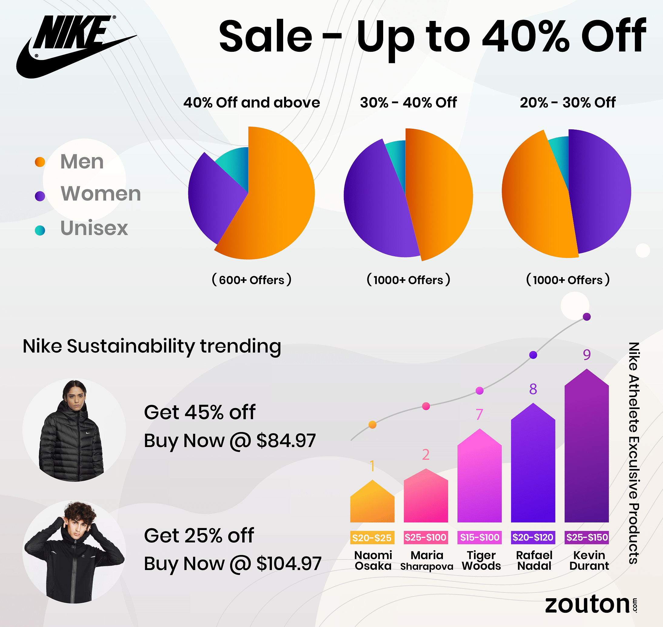 off Nike Promo Codes and Coupons March 2021