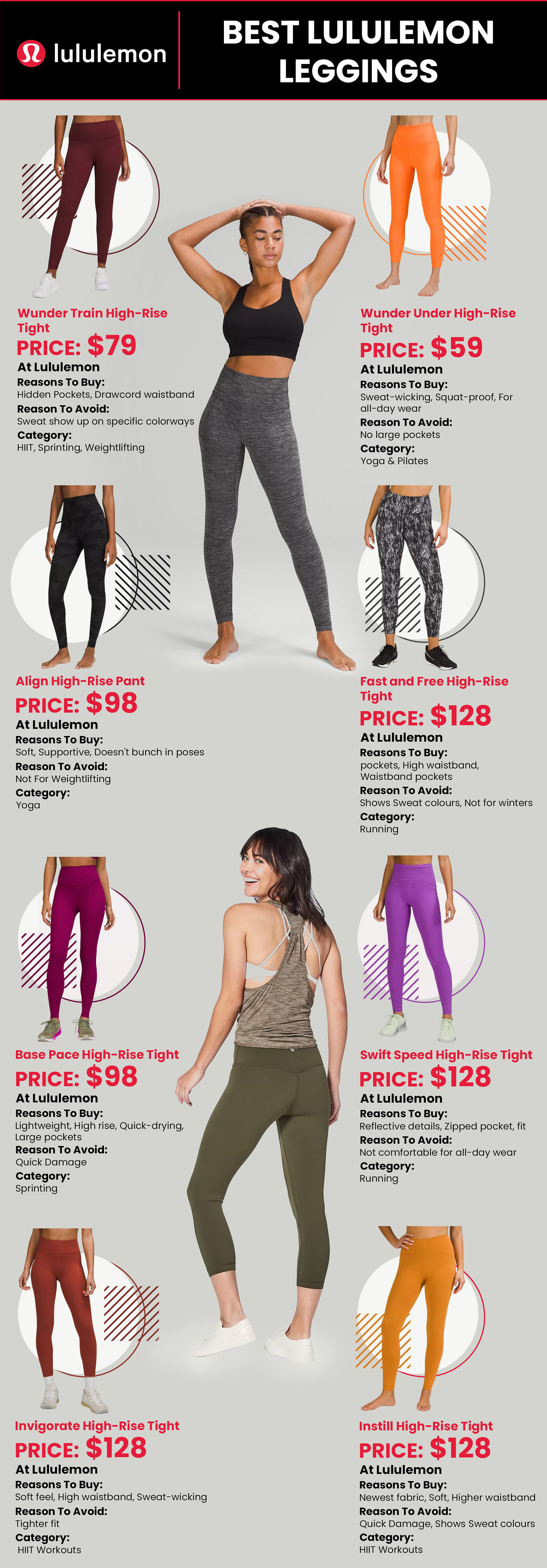 Lululemon Coupons & Promo Codes March 2024 60 off